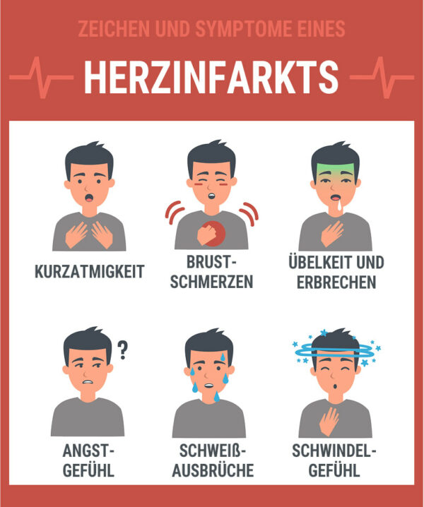 Erste Hilfe Bei Herzinfarkt - Safetyguide